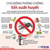 sốt xuất huyết