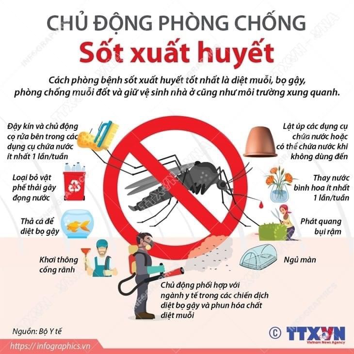 sốt xuất huyết