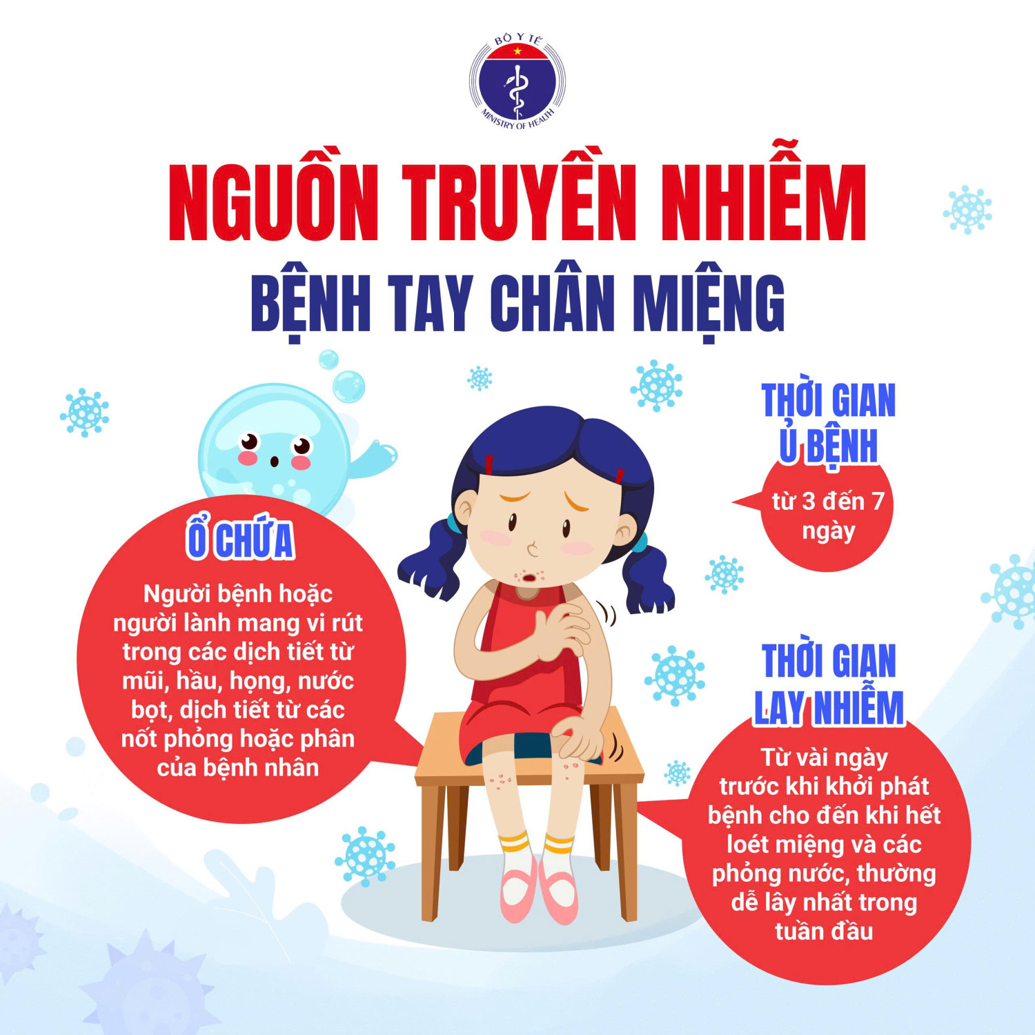 các biểu hiện của dịch